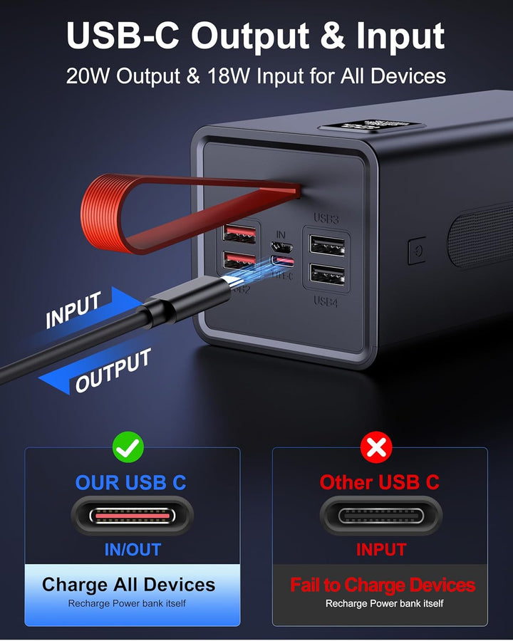 2026 grosse Powerbank 90000mAh, Power Bank 30W PD USB-C Schnellladefunktion, Externer Akku mit LED-A