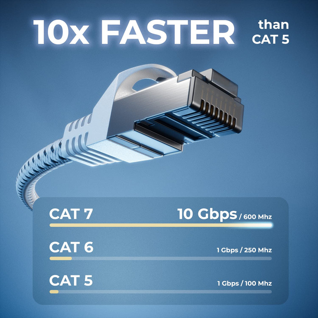 deleyCON 15m CAT7 LAN Kabel - Netzwerkkabel mit Kupfer & Nylonmantel - AWG27 600 MHz 10 Gbit/s S-FTP