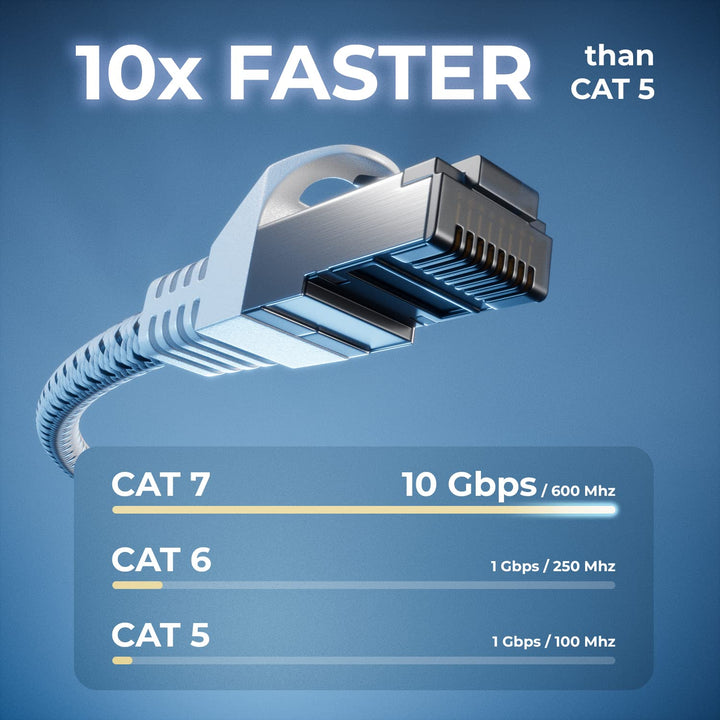 deleyCON 15m CAT7 LAN Kabel - Netzwerkkabel mit Kupfer & Nylonmantel - AWG27 600 MHz 10 Gbit/s S-FTP