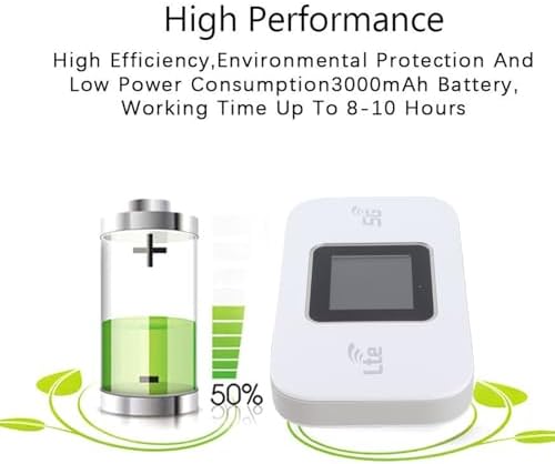 4G LTE WiFi -Modemrouter, Tragbarer mi NI -WiFi -Router mit SIM -Kartensteckplatz, 300 Mbit/S Hochge