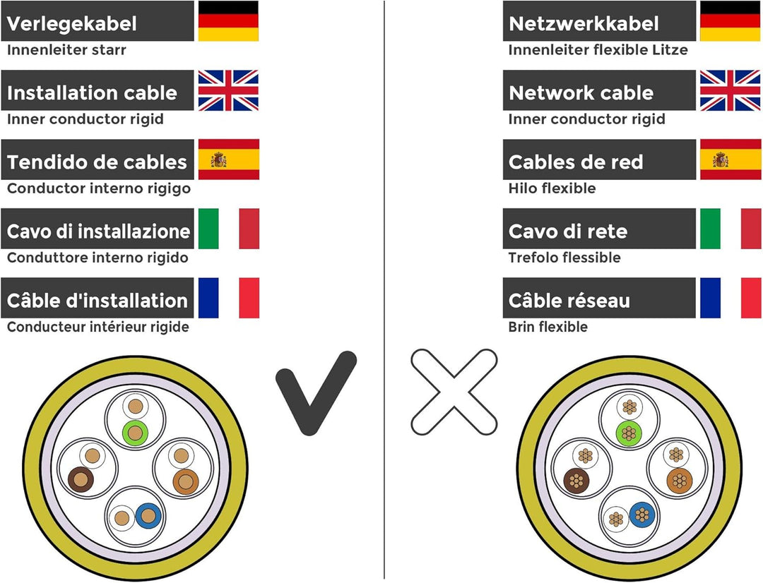 BIGtec Verlegekabel CAT-7 Netzwerkkabel LAN Kabel 50m CAT7 PiMF S/FTP halogenfrei BauPVO Eca POE gel