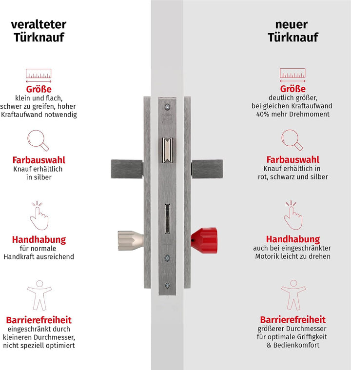 ToniTec Knaufzylinder TEC440 by ABUS Schliesszylinder mit EasyTurn grosser Knauf rot Zylinderschloss