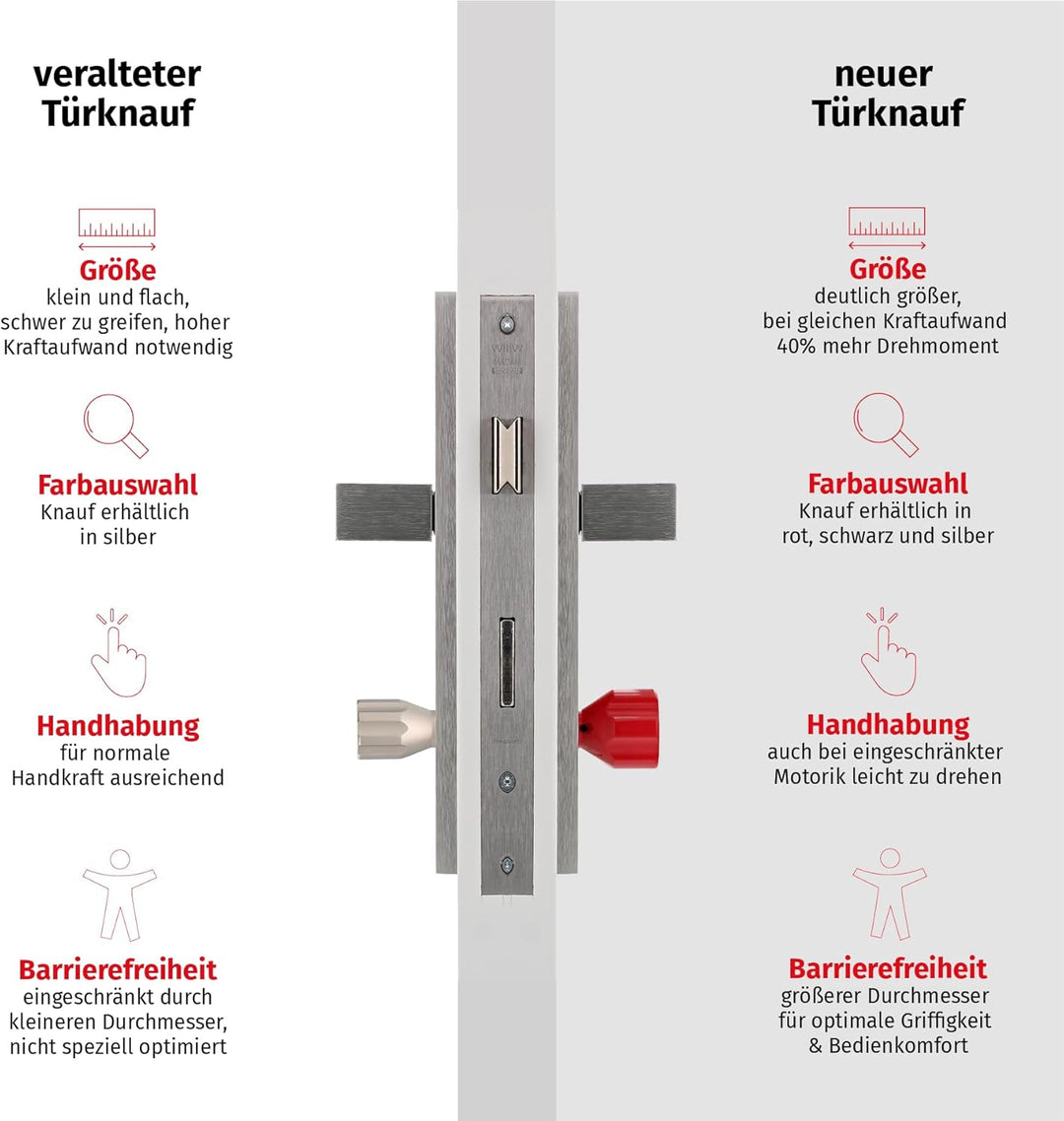 ToniTec Knaufzylinder TEC440 by ABUS Schliesszylinder mit EasyTurn grosser Knauf rot Zylinderschloss