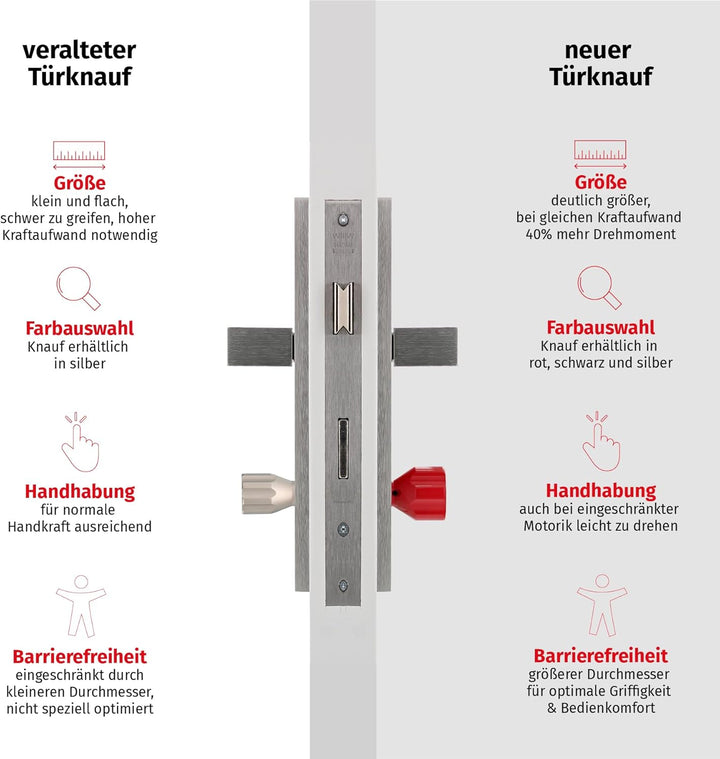 ToniTec Knaufzylinder TEC440 by ABUS Schliesszylinder mit EasyTurn grosser Knauf rot Zylinderschloss