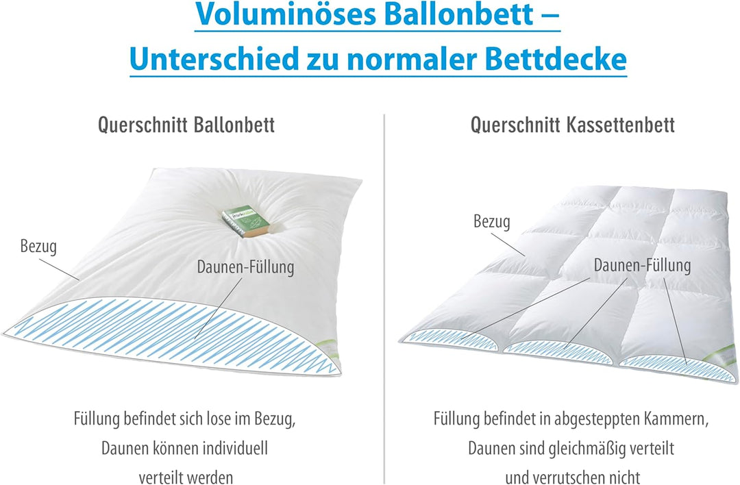 franknatur - Ballonbett 100% Neue Gänsedaunen 2000g - Bettdecke 135x200 Winterdecke Daunenbettdecke