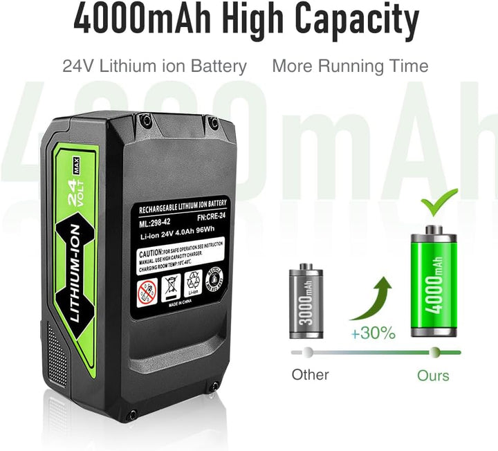 aunstarwei 24V 4.0Ah Ersatzakku für Greenworks 24V Akku 29842 29852 BAG708 BAG711 Kompatibel mit Gre