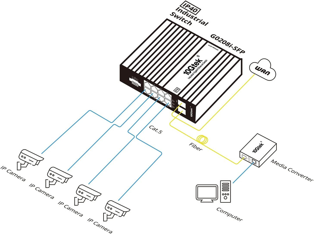 10Gtek Industrial IP40, 10-Port Gigabit Ethernet Switch (w/20-km SFP transceiver), G0208i, DIN-Rail