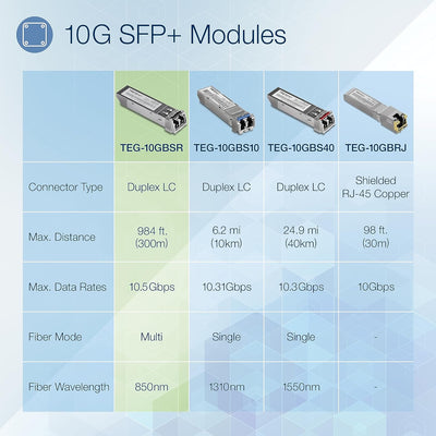 TRENDnet TEG-10GBSR 10G-SR SFP+ Modul, Multi-Mode, LC Transceiver Modul, Bis zu 550 m 10G SFP+ (bis