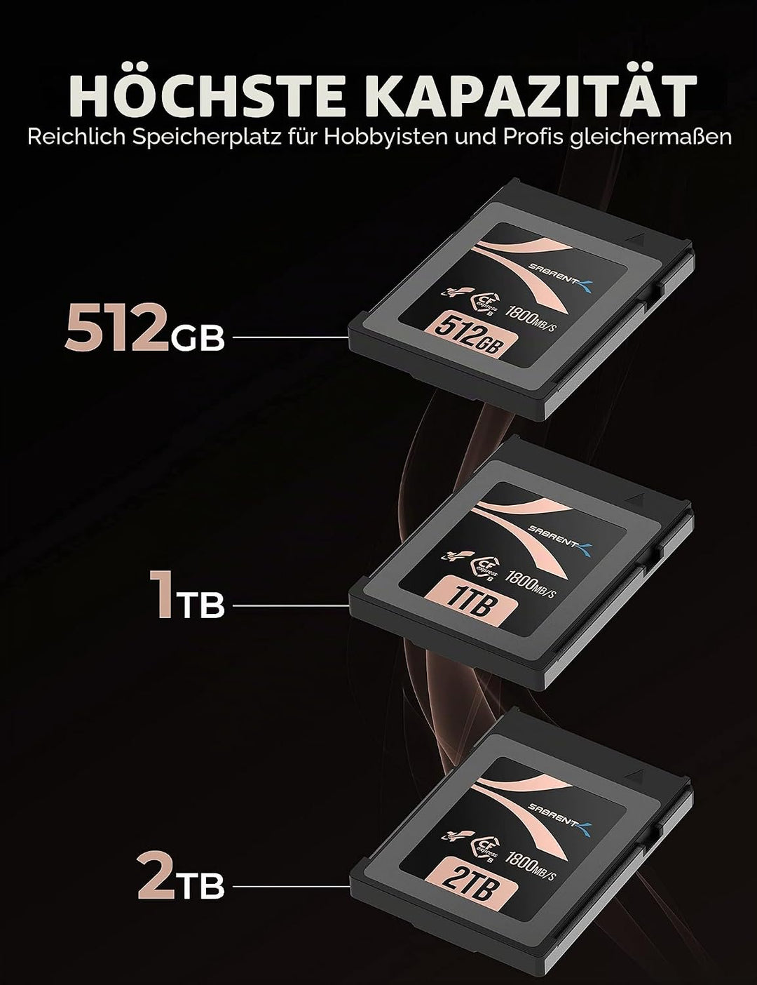 SABRENT CFexpress Speicherkarte Typ B 512GB (1800 MB/s Lesen, 1700MB/s Schreiben, cf Express Memory