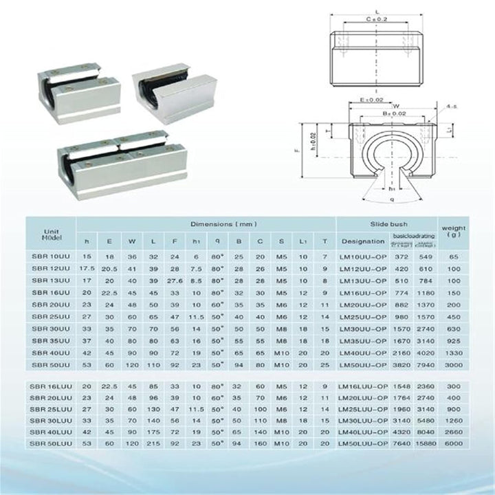 CNCYEAH 2Pcs SBR20 Linearführung 800mm mit Griffe, 2Pcs Gleitschiene Welle mit+4Pcs SBR20UU Linearwa
