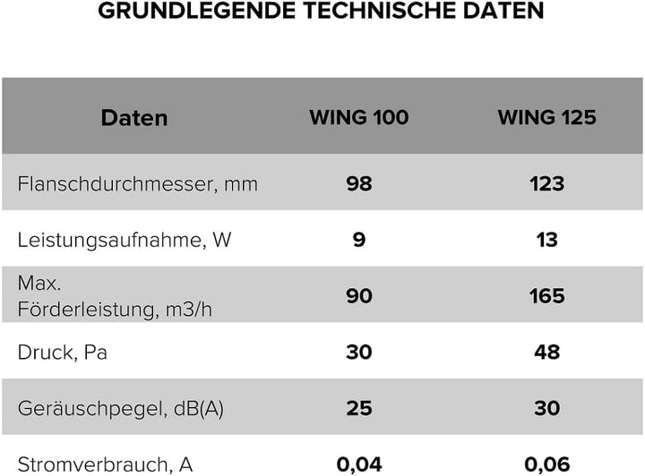Vlano WING 100/125 TH Badlüfter mit Feuchtigkeitssensor und Nachlauf, 100 mm, 125 mm, 90/165 m³/h, G