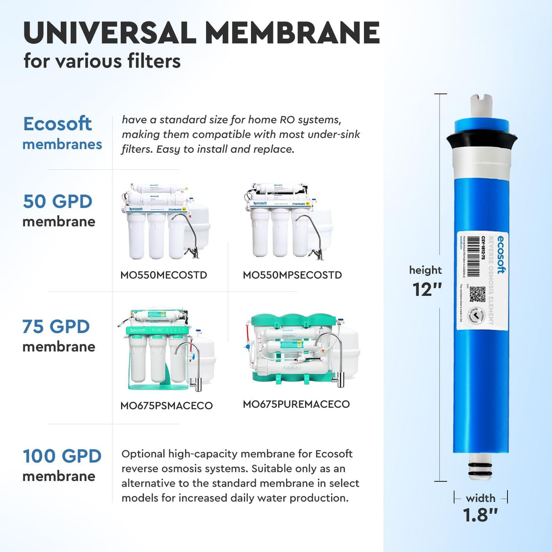 Ecosoft Membranelement 75 GPD