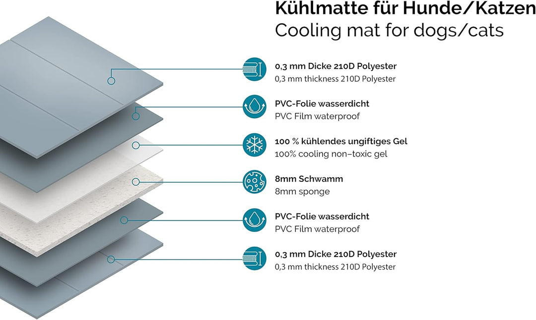 ZOLLNER Kühlmatte für kleine Hunde, ca. 50x65 cm, selbstkühlend, hellgrau S hellgrau, S hellgrau