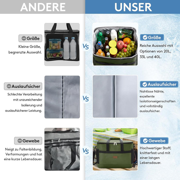 Lifewit 30L Kühltasche Gross faltbar Kühlkorb Kühlbox Isoliertasche Thermotasche Picknicktasche für