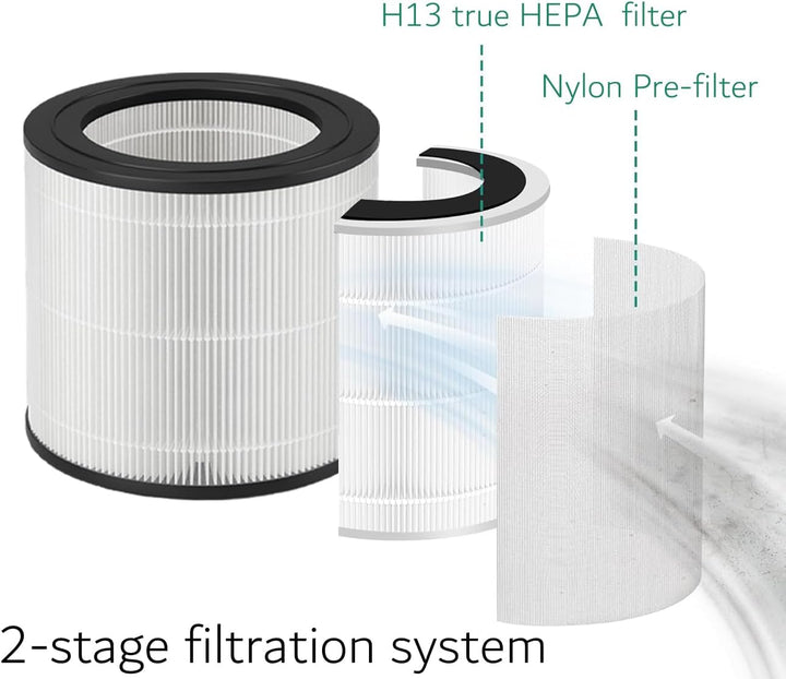 FY0611/30 Ersatzfilter für Philips Luftreiniger Serie 600 (AC0650, AC0651) mit HEPA H13 und integrie