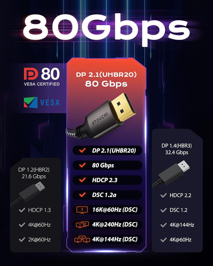 Stouchi DisplayPort Kabel 2.1 3M | 80 Gbit/s [16K@60Hz | 8K@240Hz | 4K@540Hz] HDR, HDCP, DSC 1.2a, F