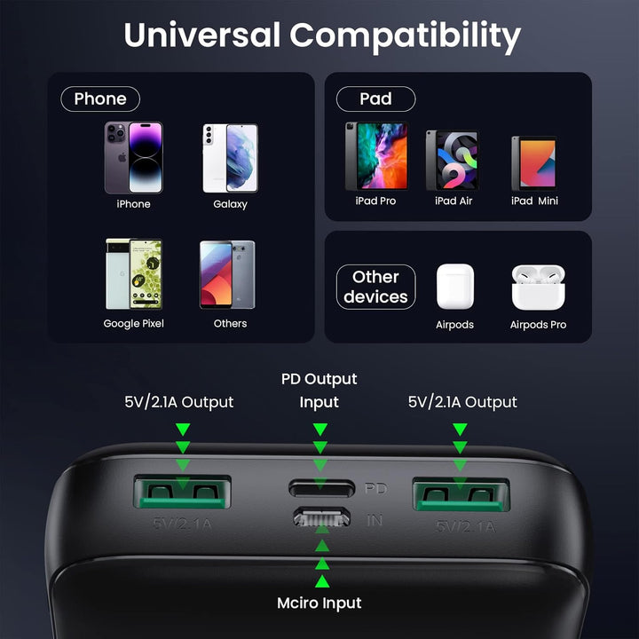 Power Bank, Powerbank 26800mAh USB C Externer Akku Input&Output 3.0A PD, 3 Ausgängen Schnelles Aufla