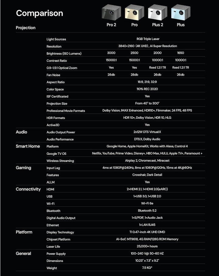 Valerion StreamMaster Plus2 4K Beamer Laser, 2000 ISO Lumens, 4ms Low-Latency-Gaming, 10000:1 Contra