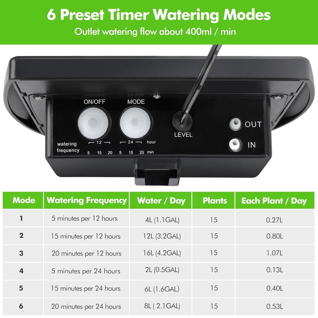 Forever Speed Solar Bewässerungssystem Automatisches Set mit Wassersensor, Selbstbewässerungsgeräte