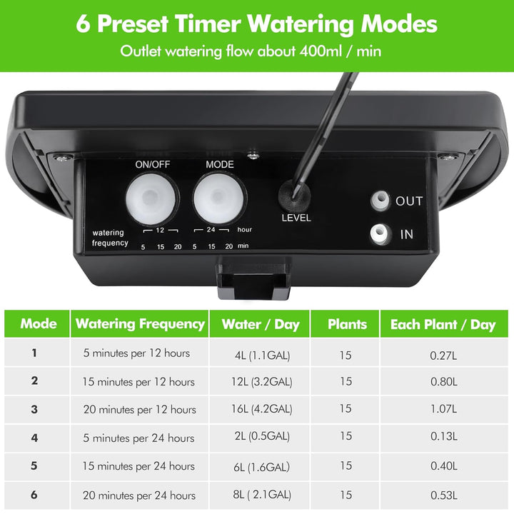 Forever Speed Solar Bewässerungssystem Automatisches Set mit Wassersensor, Selbstbewässerungsgeräte