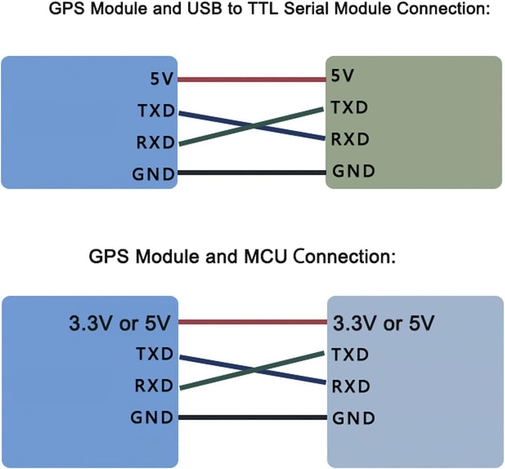 DY-180TTL GPS-Empfängermodul Dual Glonass Navigationsmodul TTL-Level 9600bps Mit Antenne für Arduino