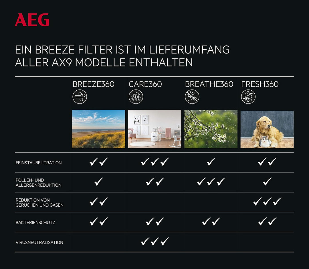 AEG AFDBTH6 Filter BREATHE360 (Passend für AX91-604DG &amp; AX91-604GY Luftreiniger, reduziert 99% der P