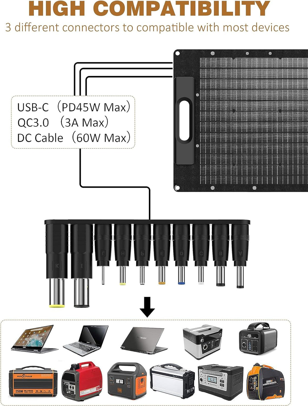 Rophie 60W Solarpanel Faltbare, Tragbarer Solar Panel TragbarerMonokristalline Flexible mit USB/type