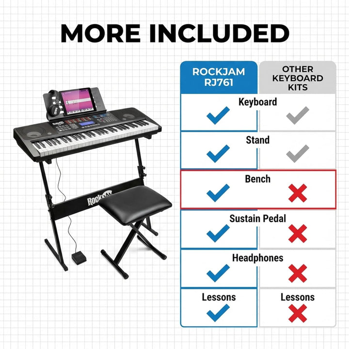 Rockjam 61 Key Touch Display Tastatur Piano Kit mit digitaler Klavierbank, elektrischer Klavierständ