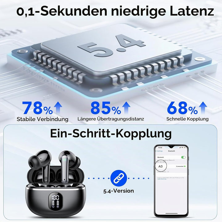 2026 Kopfhörer Kabellos Bluetooth 5.4, Bluetooth Kopfhörer Sport HiFi Stereo, In Ear Kopfhörer mit 4