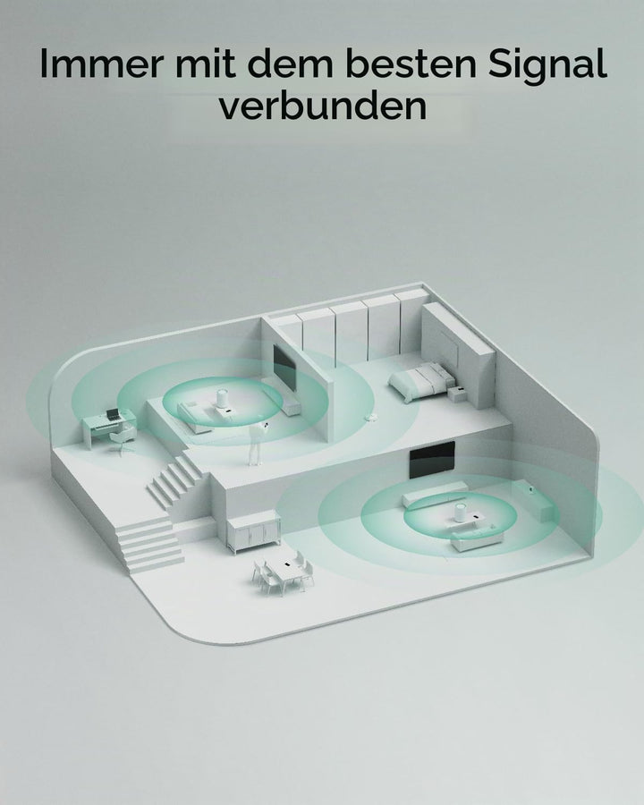 Cudy Dual Band AX1500 WiFi 6 Mesh Wi-Fi System, Ersetzt Router und Extender, Deckt bis zu 100 m², 3