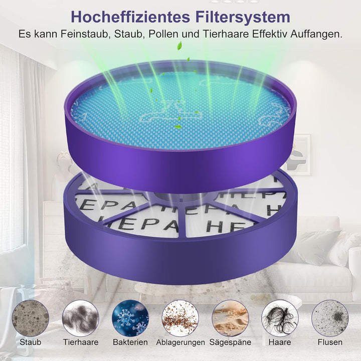 2 Set Ersatzfilter für Dyson DC19 DC20 DC21 DC29 Staubsauger with Vorfilter and HEPA-Nachfilter Stau