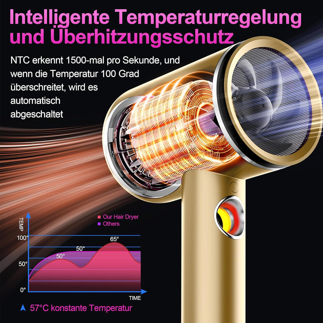Tisoutec Föhn,Fön,Haartrockner Profi Ionen mit AC Motor 2400W Reisefön Diffusor|Haarfön 4-in-1|Heiss