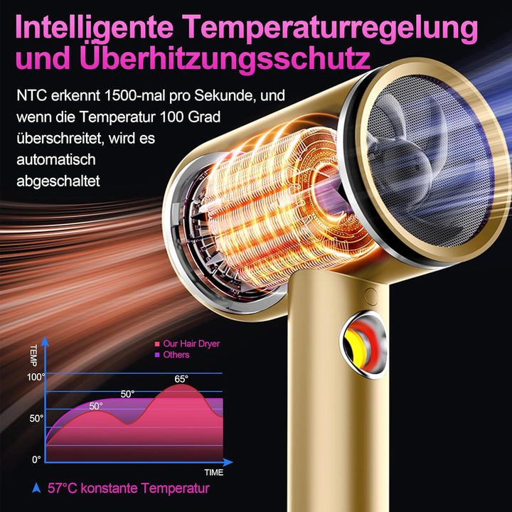 Tisoutec Föhn,Fön,Haartrockner Profi Ionen mit AC Motor 2400W Reisefön Diffusor|Haarfön 4-in-1|Heiss