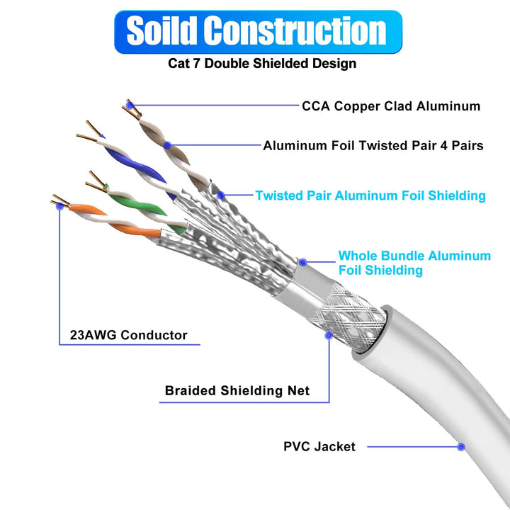 Soibke Cat 7 Lan Kabel 30m, Weiss 10Gbps 600MHz Netzwerkkabel Geschirmt S/FTP Ethernet Kabel Hochges