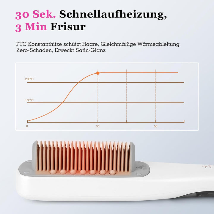 Dampf-Haarglätter Bürste 3-Temp Stufen | Glättungsbürste PTC 30s Aufheizen | Glättbürste Heissschutz