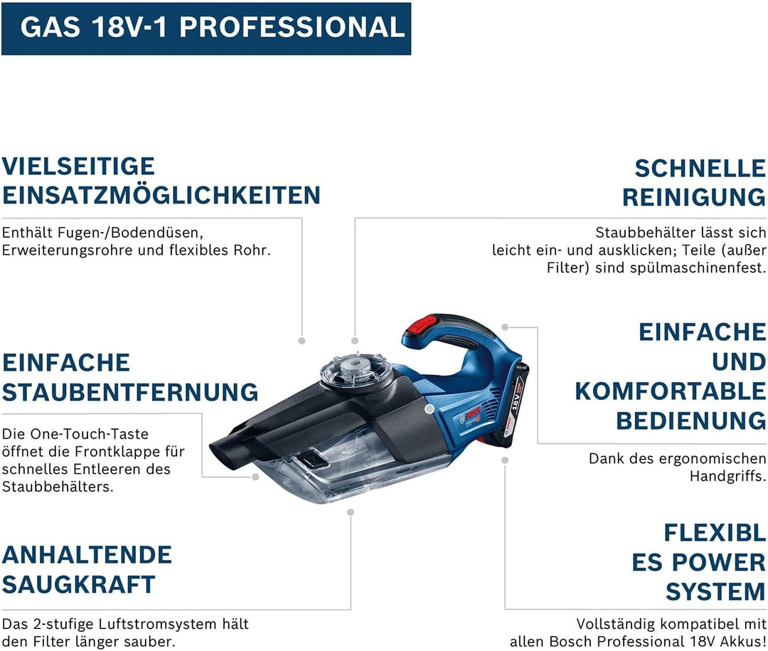 Bosch Professional 18V System Akku Handstaubsauger GAS 18V-1 (ohne Akkus und Ladegerät, mit Absaugro