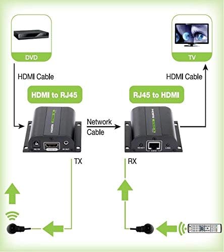 Techly IDATA-EXT-E70I HDMI Extender mit IR, 60m Schwarz