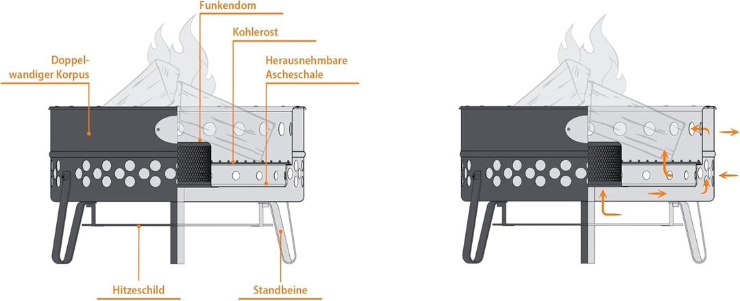 Petromax Tyropit Feuerschale - Feuerkorb für den Garten oder unterwegs beim Camping - standfest und