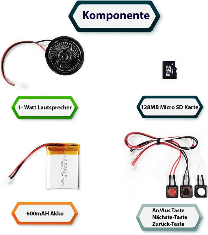 MP3 Soundmodul mit 3 Tasten, 3 Wiedergabeoptionen (Nicht Loop, Loop und Zufall), 128 MB Speicher, wi