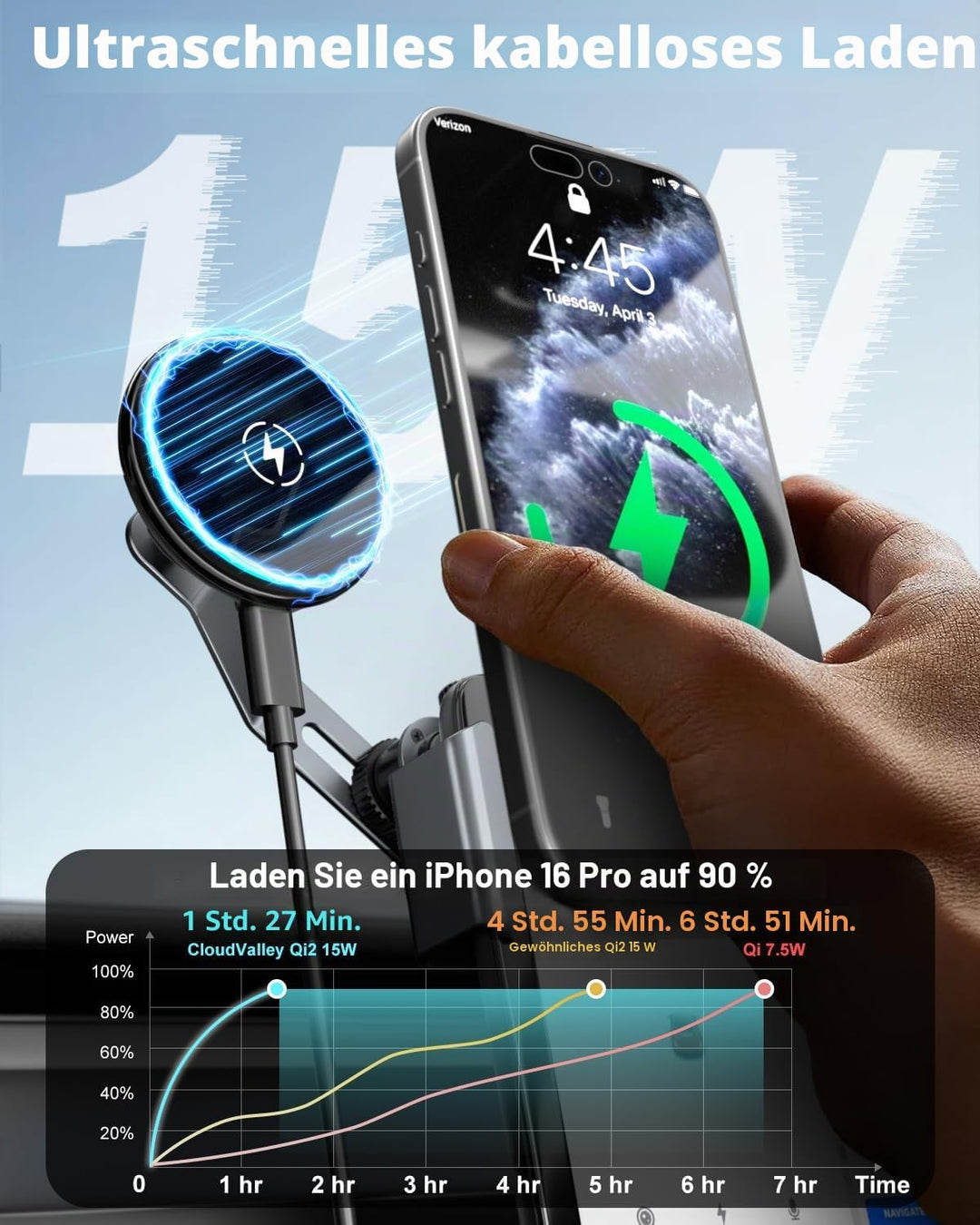 CloudValley Qi2 15W Magnetische Handyhalterung mit Wireless Charger für Tesla Model Y/3, Ausziehbare