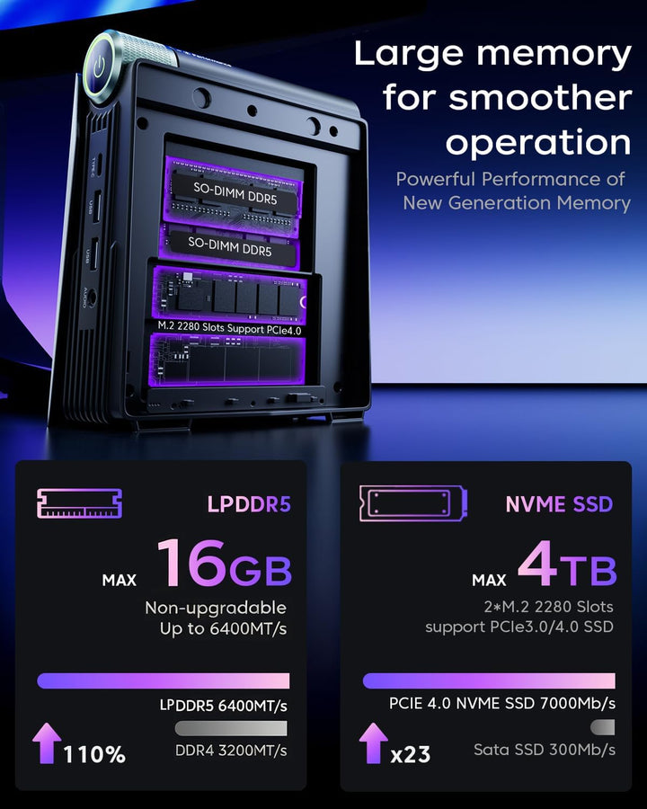 Mini PC Gaming AMD Ryzen 9 6900HX (8C/16T,bis zu 4,9 GHz), 32GB DDR5 1024GB (1 TB) NVME PCIe3.0 SSD,