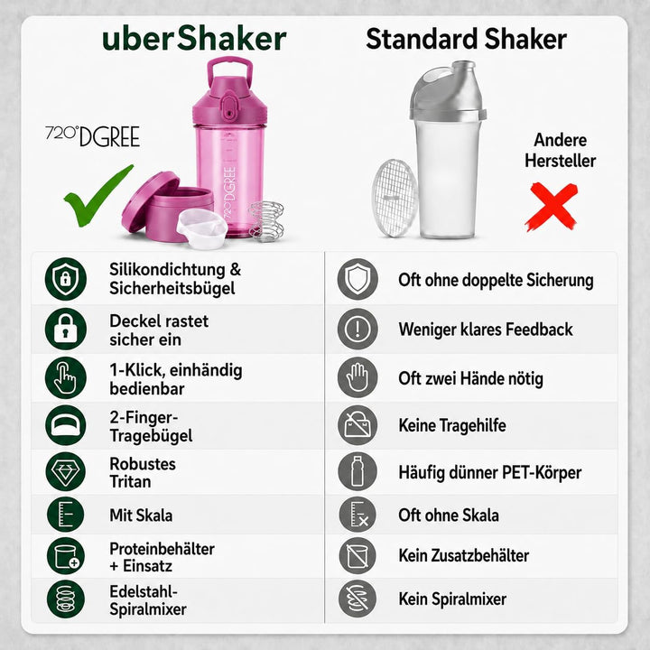 720°DGREE Protein Shaker mit Pulverfach 550ml “uberShaker“ – Auslaufsicher, BPA-Frei, Skala, Spiralm