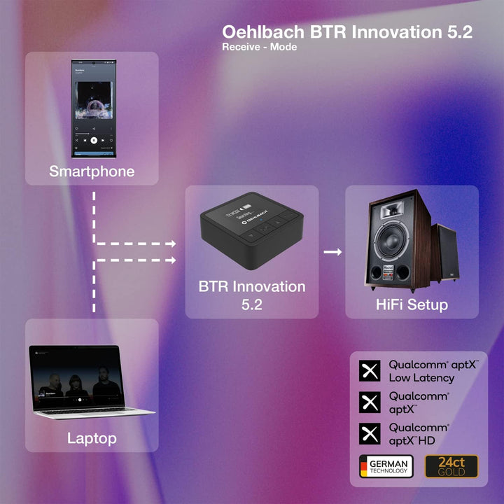 Oehlbach BTR Innovation 5.2 - Bluetooth Transmitter und Receiver (Sender/Empfänger) in aptX Qualität