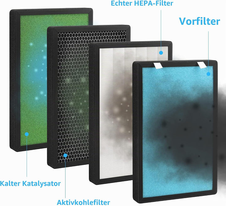 PB-P01 Ersatzfilter, kompatibel mit PB-P01 Luftreiniger, Teilenummer PB-P01F, 2 Stück 2-PACK, 2-PACK