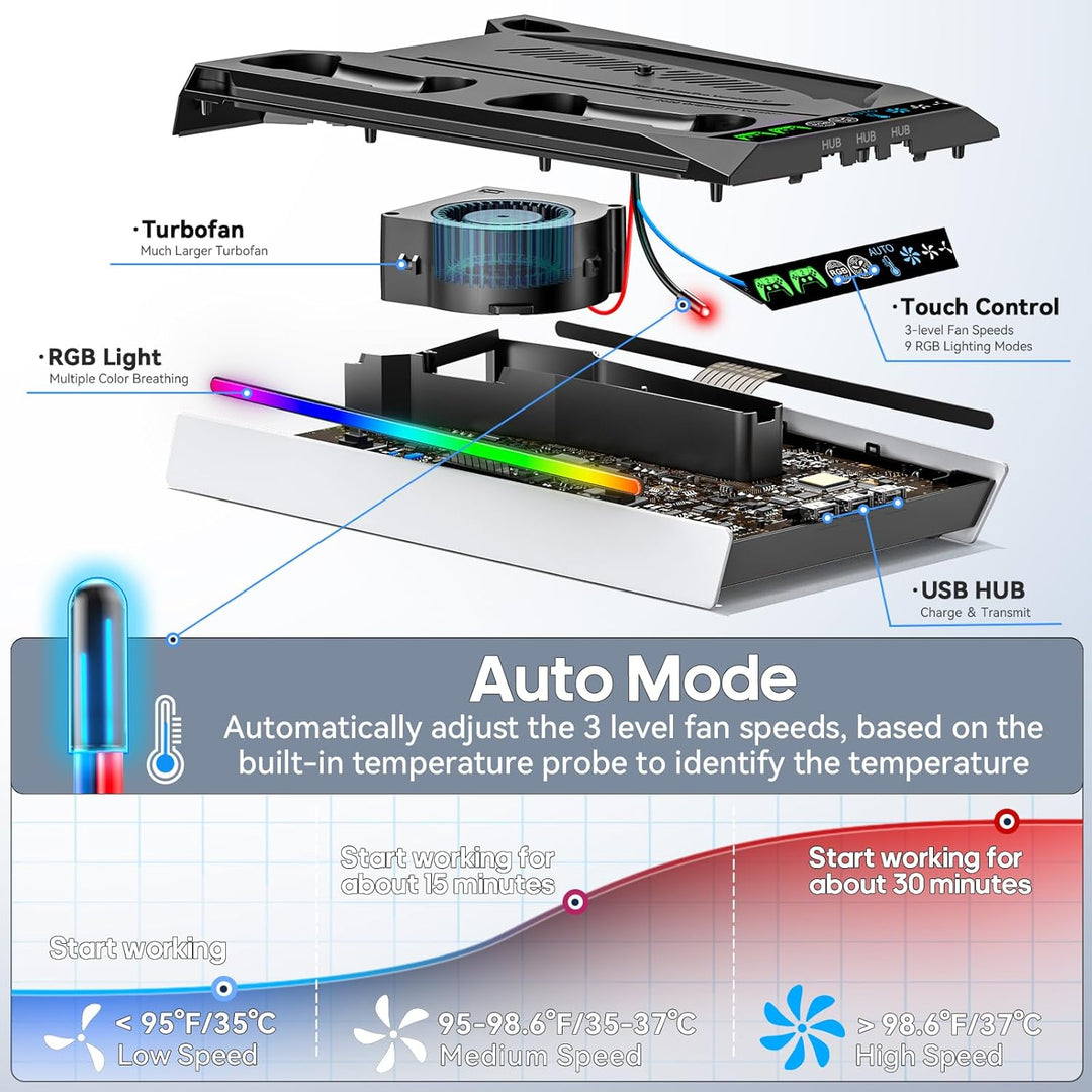 PS5 Ständer für PS5 Slim Disc/PS5 Disc & Digital, 3-stufige Kühlstation und RGB LED mit Controller L