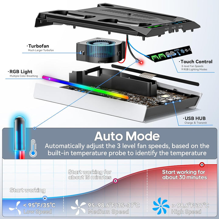 PS5 Ständer für PS5 Slim Disc/PS5 Disc & Digital, 3-stufige Kühlstation und RGB LED mit Controller L