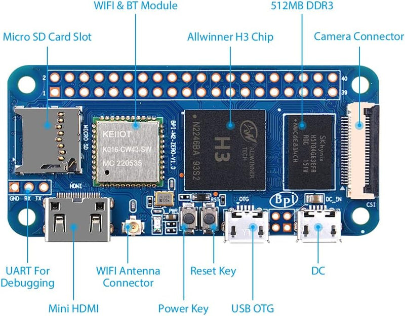 GeeekPi Banana Pi BPI M2 Zero Starter Kit,BPI-M2-ZERO Quad-Core Single Board Computer with 512M RAM