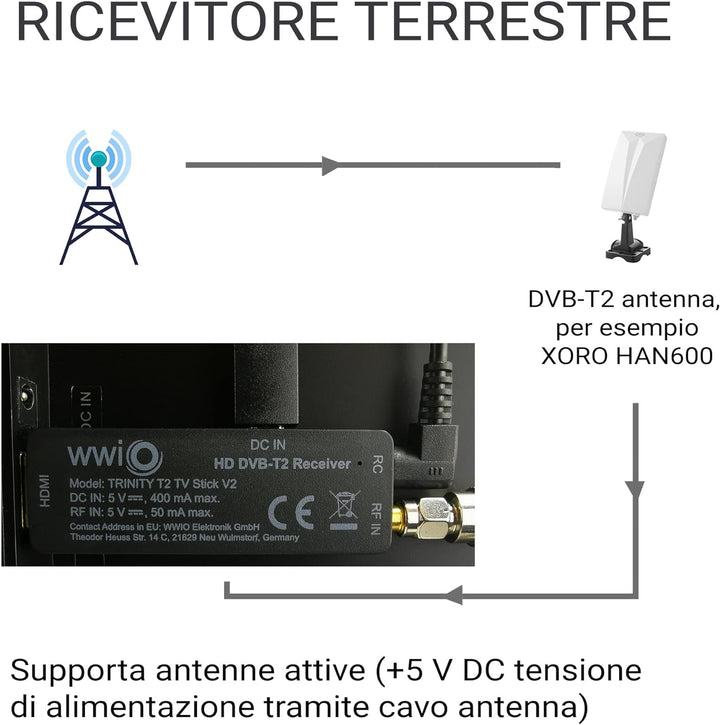 WWIO Trinity T2 TV Stick RCU 2 in 1