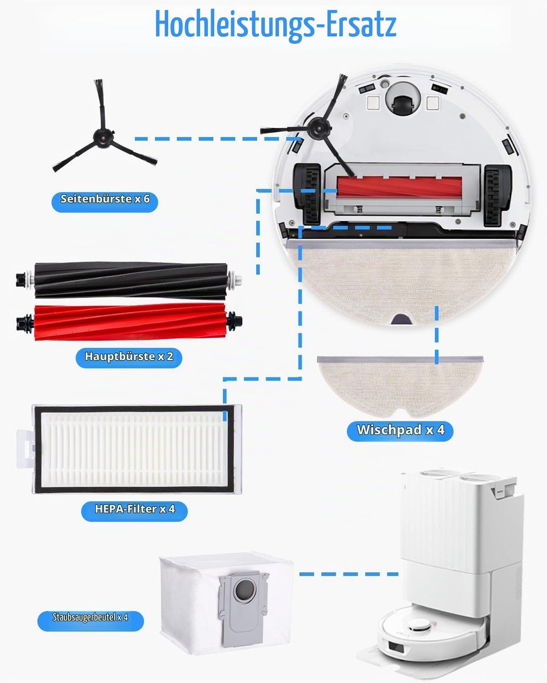 Zubehörset für Roborock Q8 Max+/Q8 Max/Q5 Pro+/Q5 Pro Saugroboter, 2 Hauptbürste, 4 Hepa-Filter, 4 W