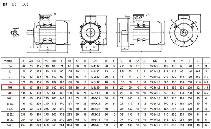 Elektromotor 1,1kW 1390rpm 3-phas. 230/400V Drehstrommotor MOLL-MOTOR Energiesparmotor S1 B3 Wellend